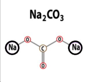 炭酸ナトリウム 化学式: それは日常生活のどのような場面で見られるのか？