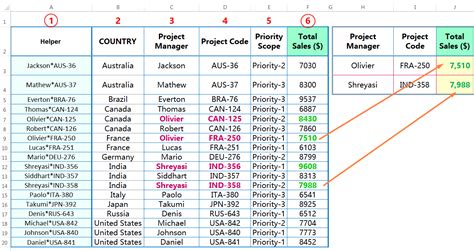 vlookup 複数条件: データ分析の迷宮を抜け出す鍵